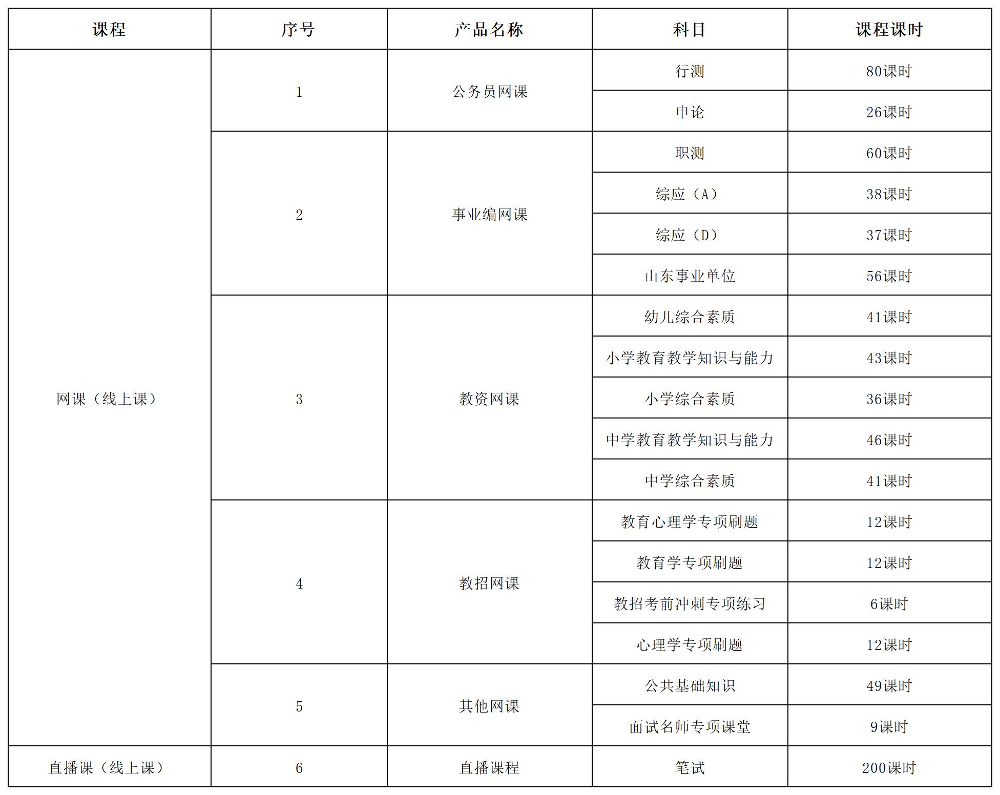 线上课程开课了,火热报名中,欢迎咨询！