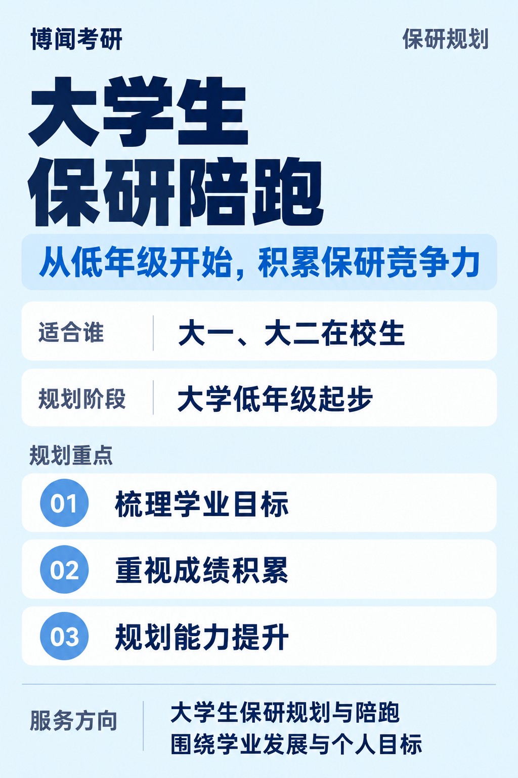 大学生保研陪跑