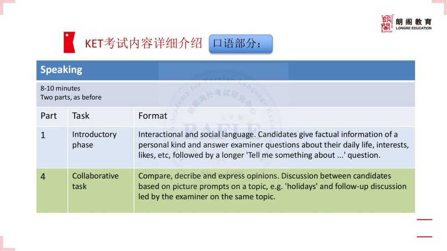 上海KET、PET培训课程