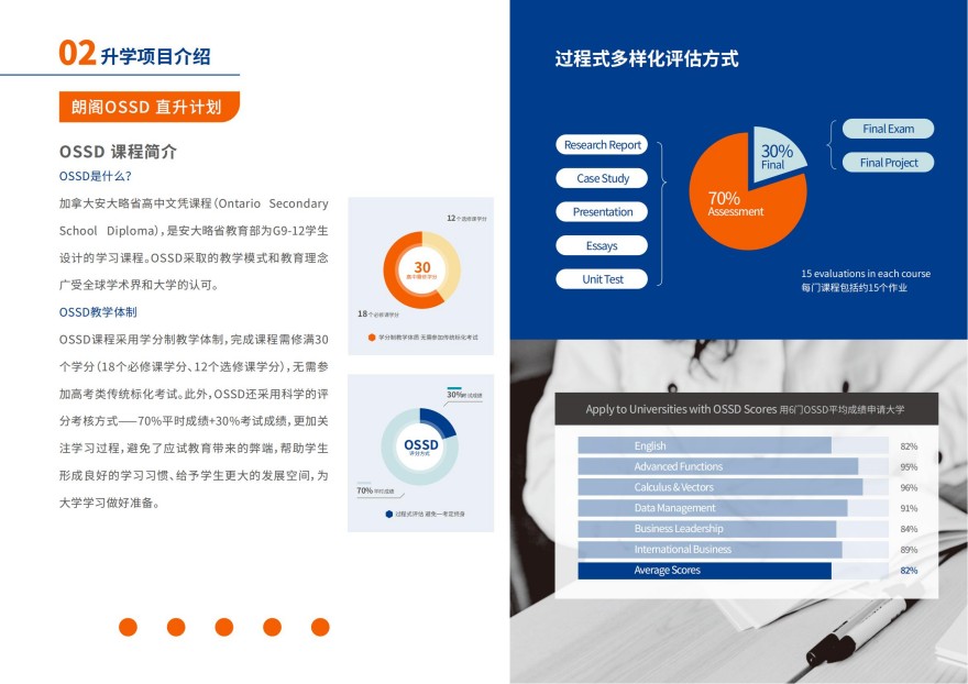 上海OSSD直升计划课程