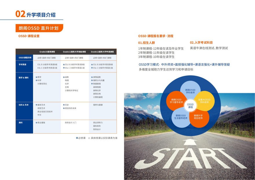 上海OSSD直升计划课程