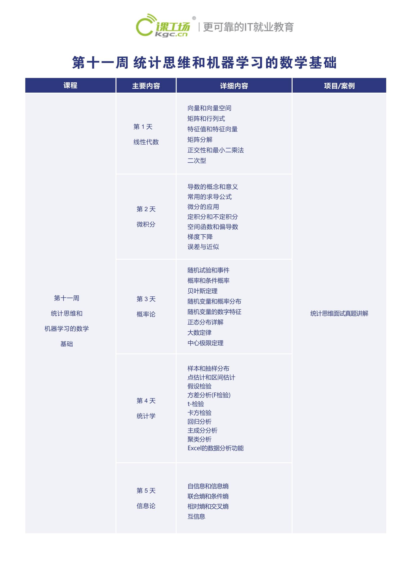 成都BI商业数据分析课程