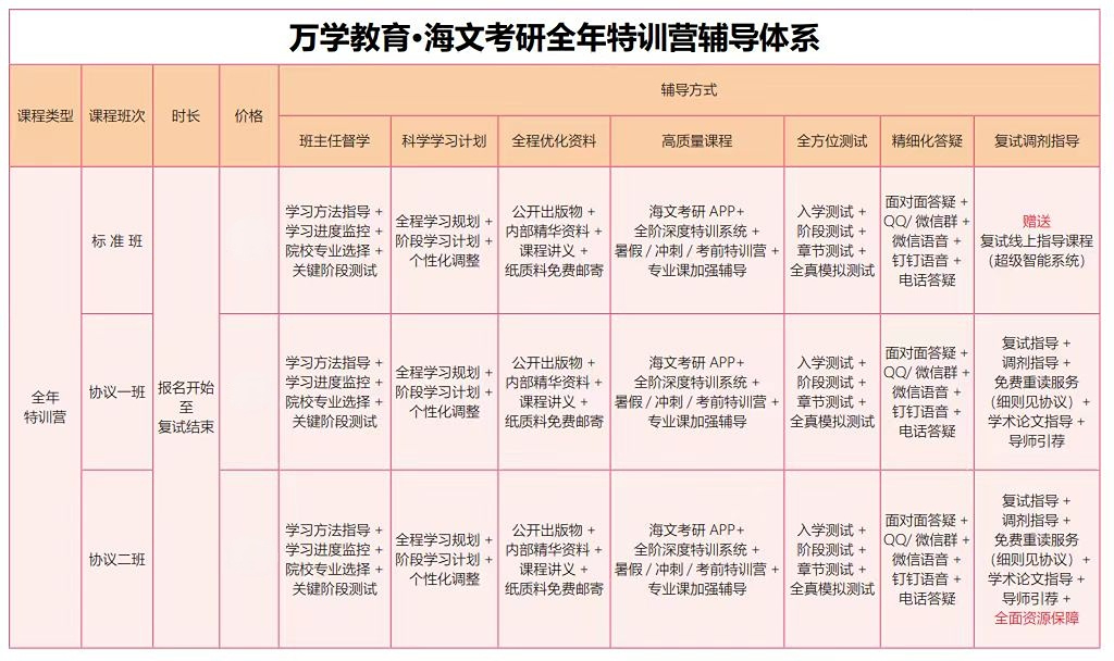 海文考研全年特训营