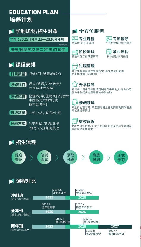 名师塾全年制HKDSE课程