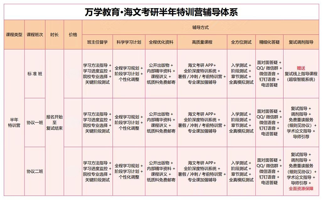 海文考研半年营