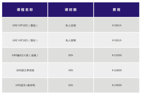 新申途GRE课程