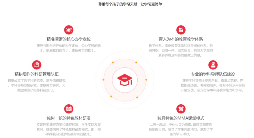 沈阳高中全科辅导班