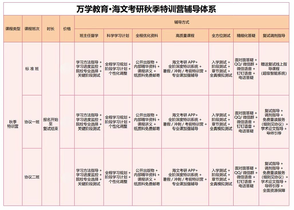 海文考研秋季特训营