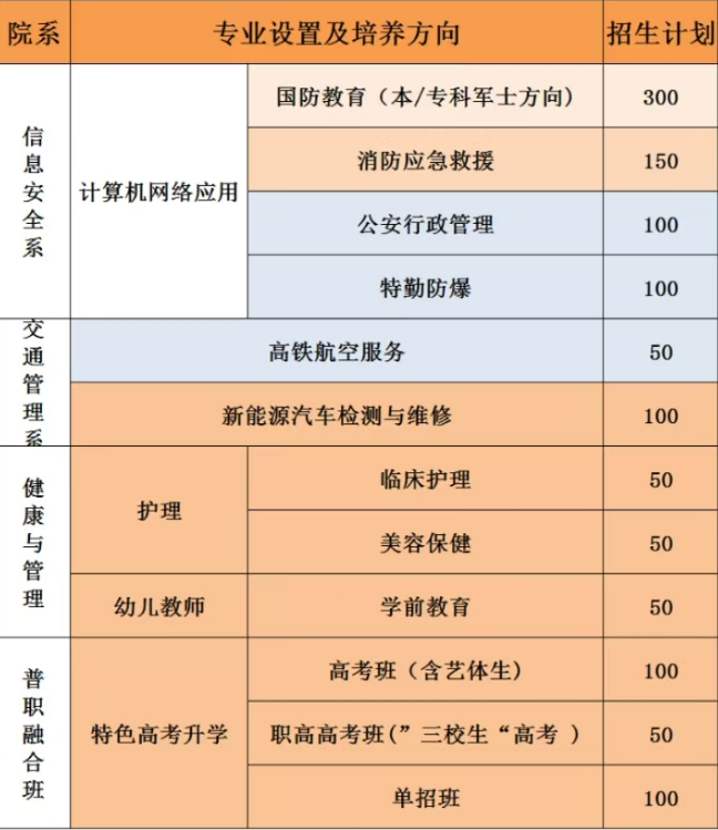 技能技术课程培训班开课啦！