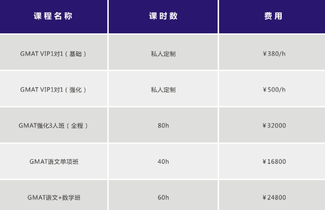GMAT课程