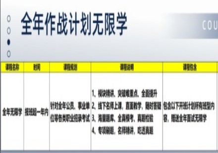 全年作战计划无限学