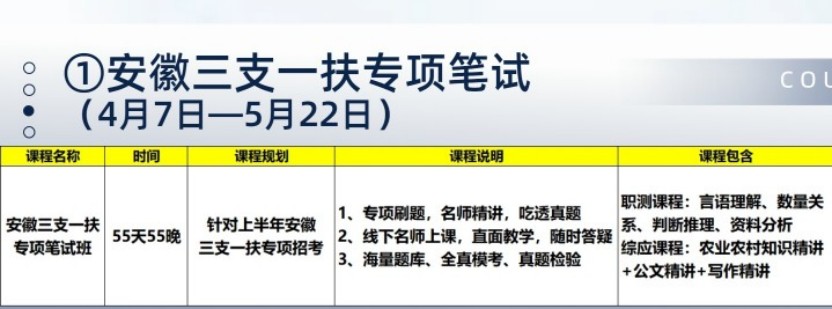 安徽三支一扶专项笔试(4月7日一5月22日)