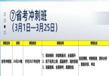 省考冲刺班(3月1日一3月25日)