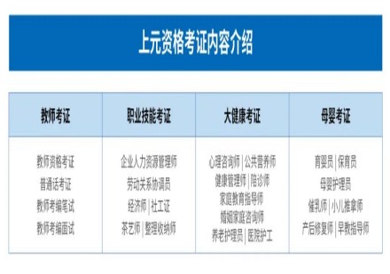 职业资格培训课程