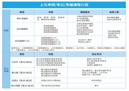 考研/考公课程