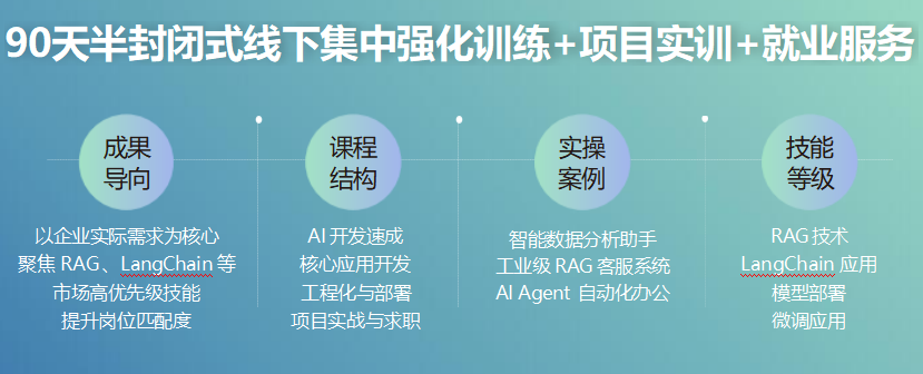 AI大模型训练工程师班