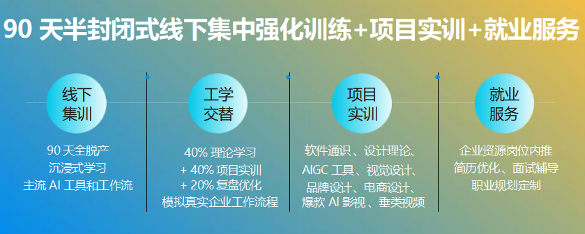 AIGC影视设计大师班