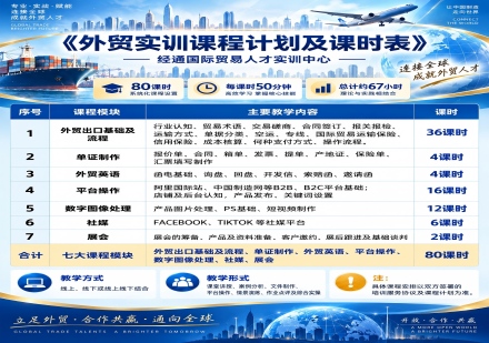 外贸实训课程