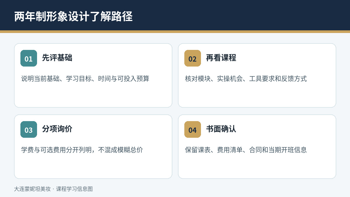 两年制形象设计了解与报名路径