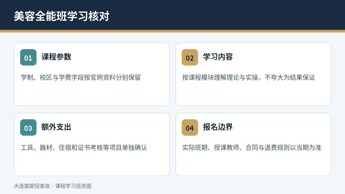 美容全能班课程学习与费用核对