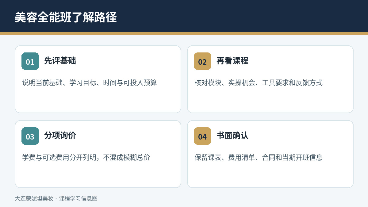 美容全能班了解与报名路径