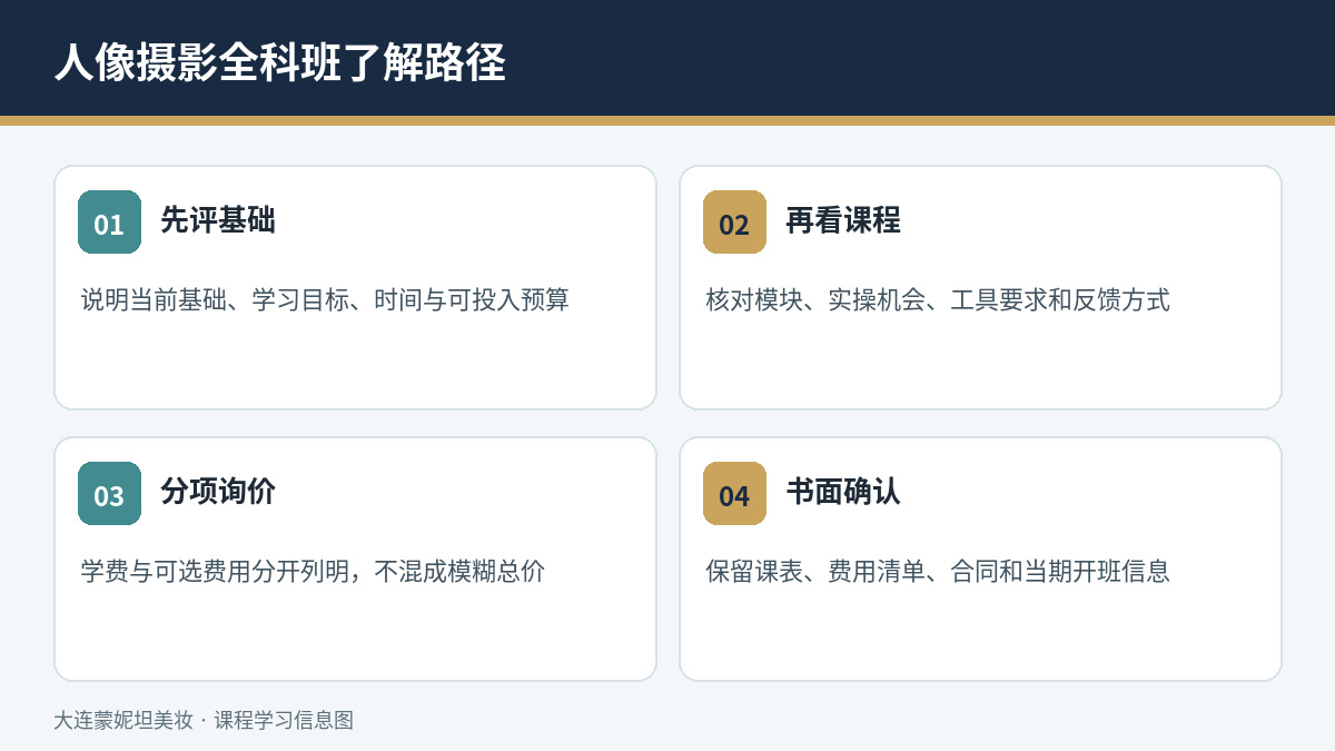 人像摄影全科班了解与报名路径