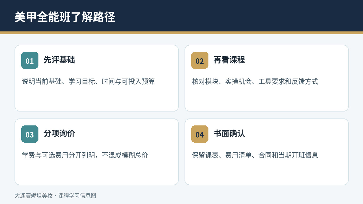 美甲全能班了解与报名路径
