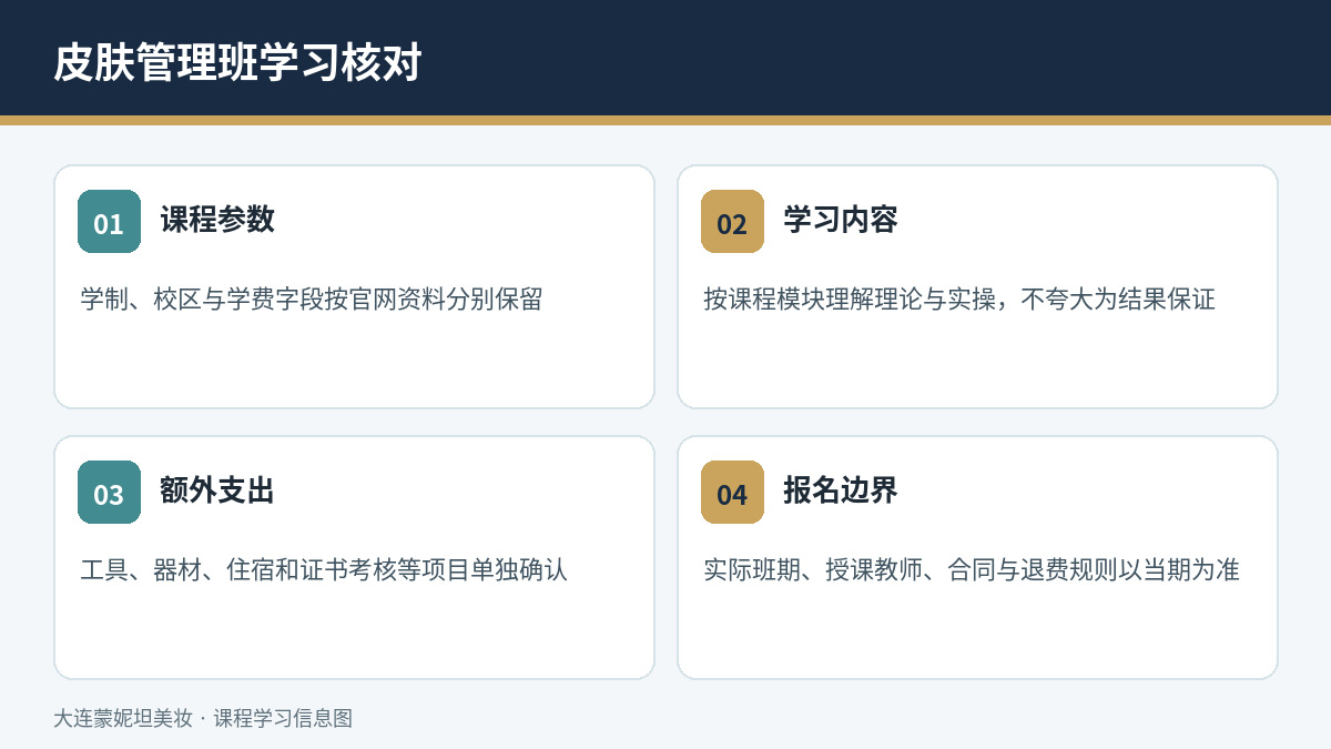 皮肤管理班课程学习与费用核对