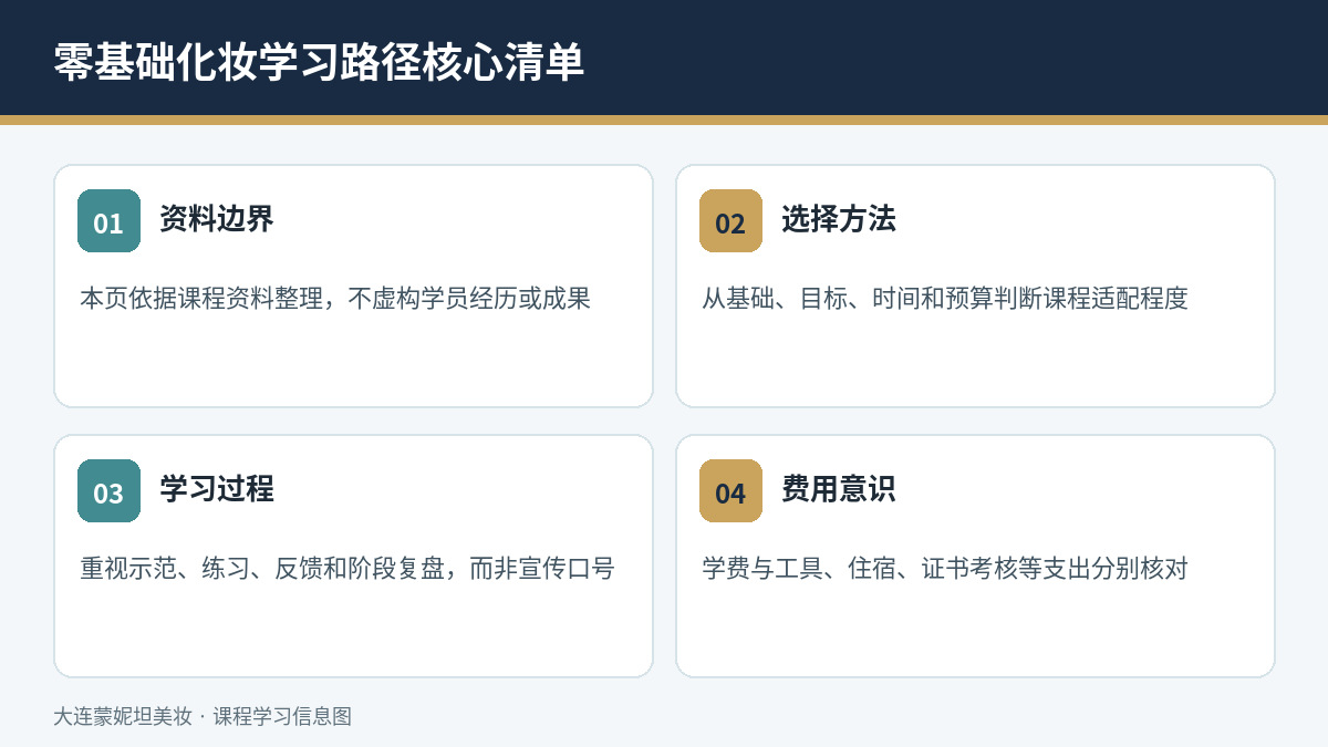 零基础化妆学习路径核心选课与学习清单