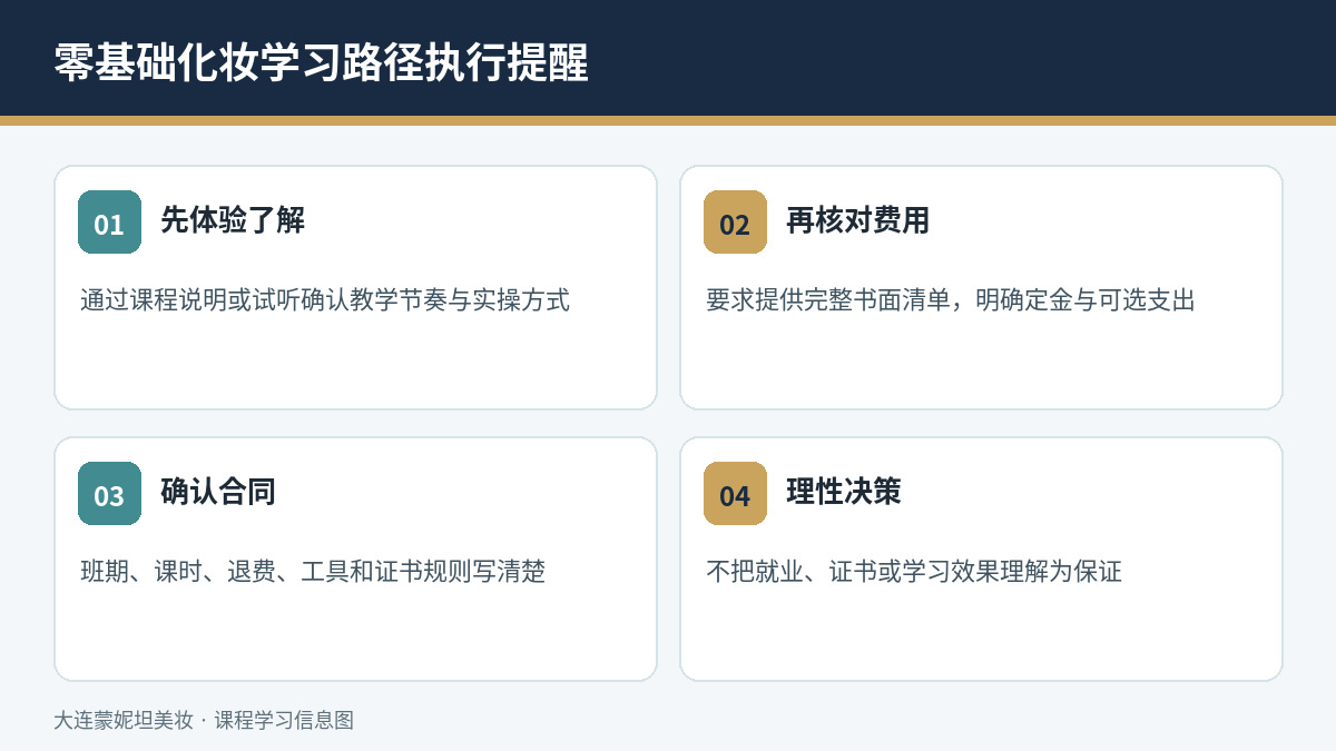 零基础化妆学习路径费用与执行提醒