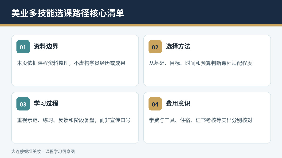 美业多技能选课路径核心选课与学习清单