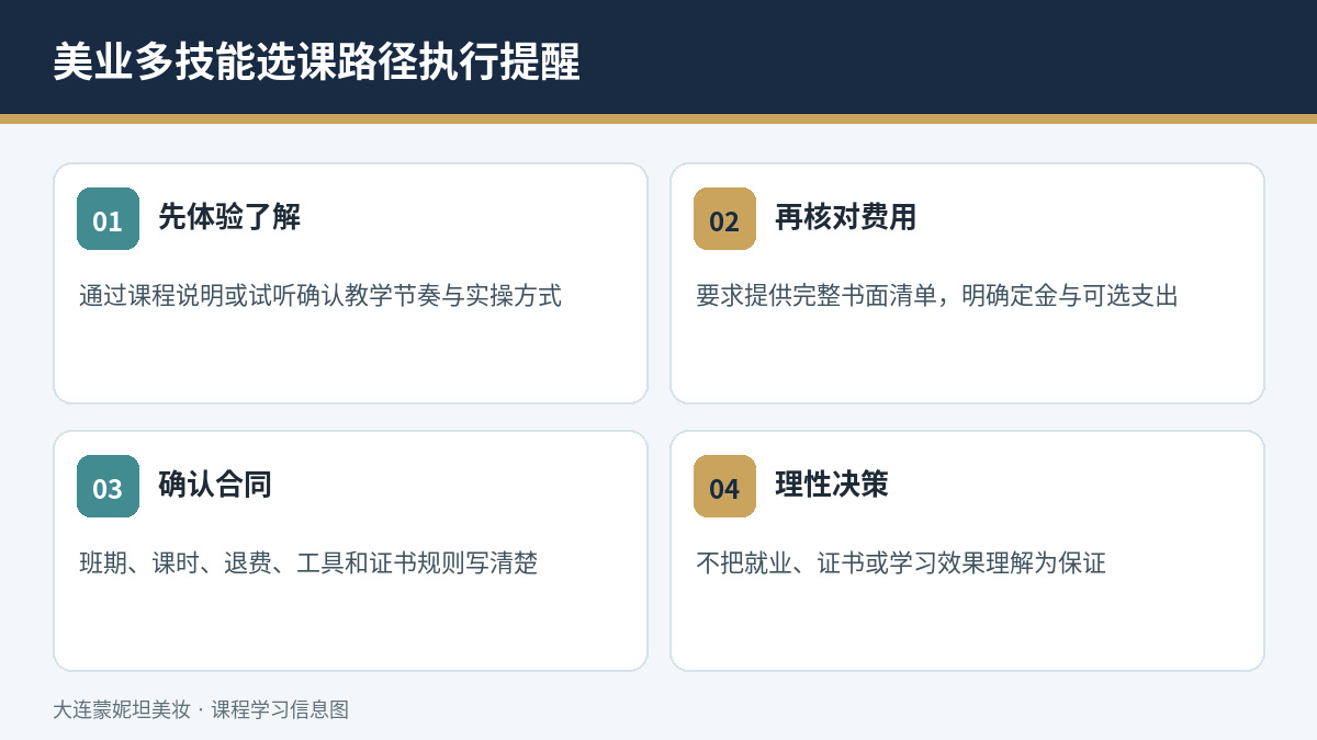 美业多技能选课路径费用与执行提醒