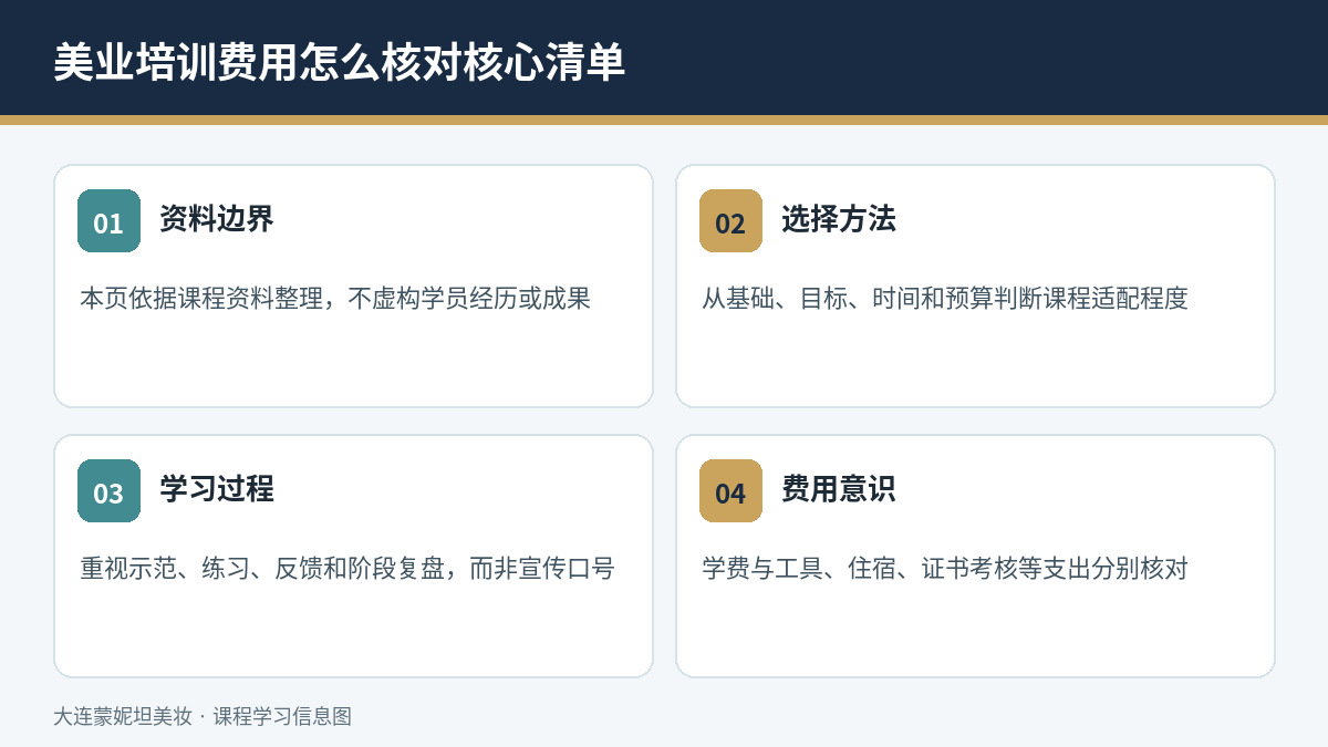 美业培训费用怎么核对:学费定金工具分开看核心核对清单