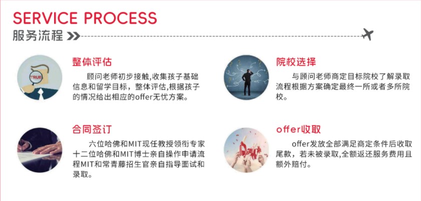 东莞市万江区国际高中备考辅导机构优选知名的