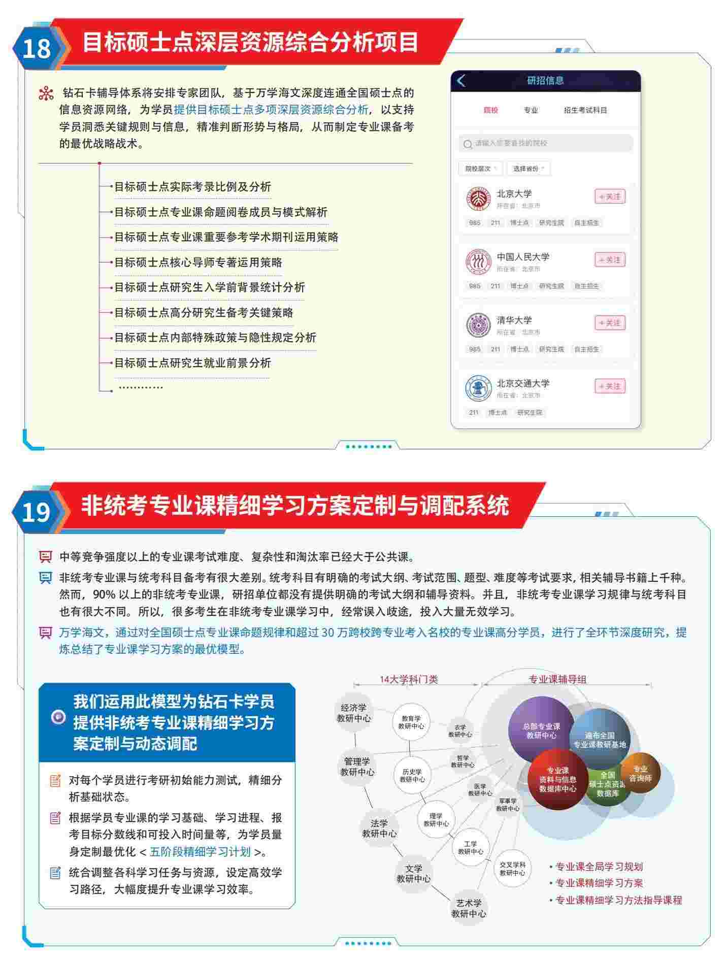 海文考研钻石卡超级辅导功能一览