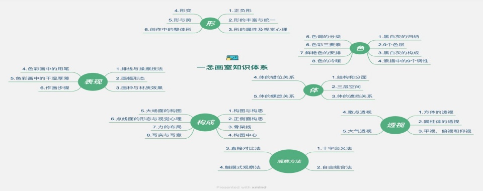 2025上海五大中考美术集训画室一览表-甄选TOP5名单榜