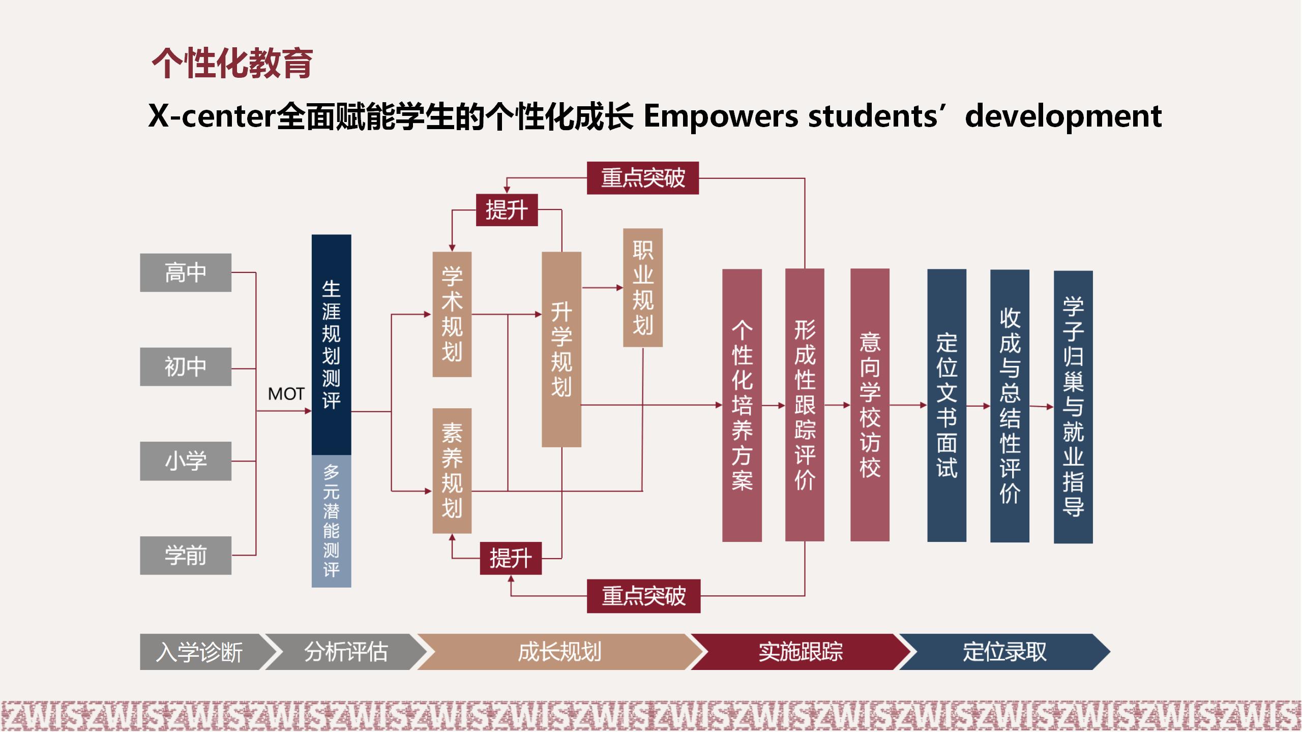 2025年国内DSE考试培训辅导机构十大排名名单