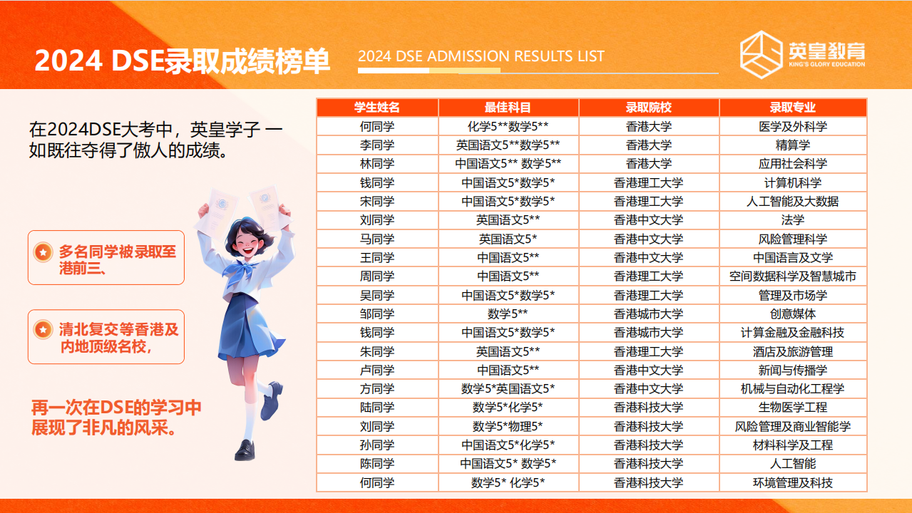 2025北京DSE课程全日制培训机构五大排行榜top10一览