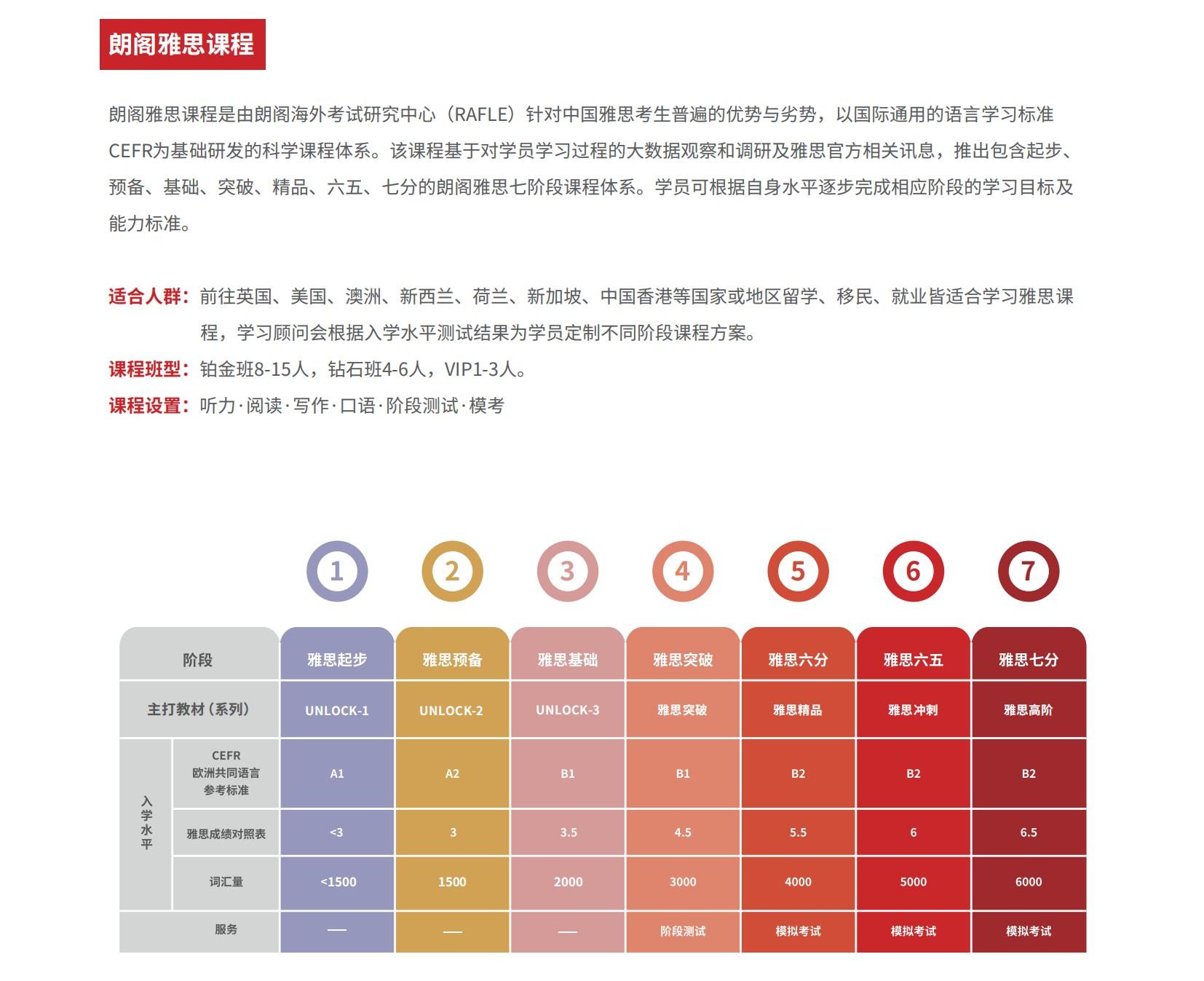 2025上海闵行区5大雅思英语培训教学好的辅导中心排名介绍