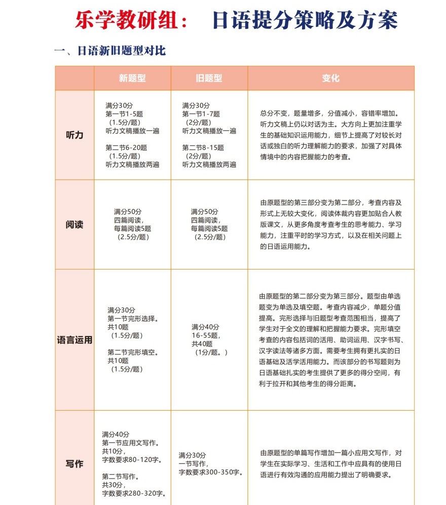 十大湖北武汉高考日语辅导机构排名Top榜-日语培训班