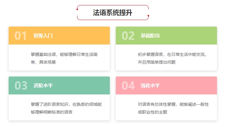 今日汇总|西安法语考试培训机构名单榜首一览