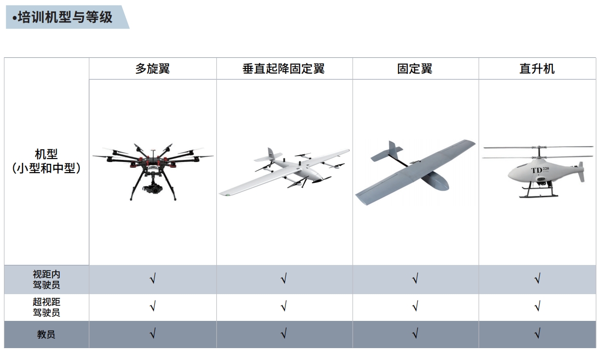 甄选一览厦门五大无人机飞手培训学校名单榜2025汇总