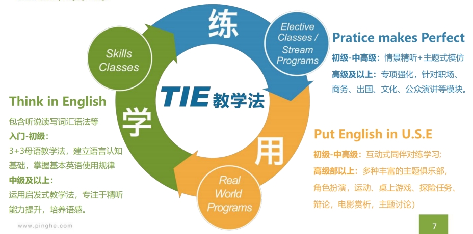 今日汇总|广东珠海市学姐种草的成人英语培训机构名单榜首一览