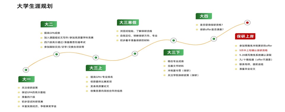 广州佛山10大口碑好的大学生保研指导规划机构名单一览