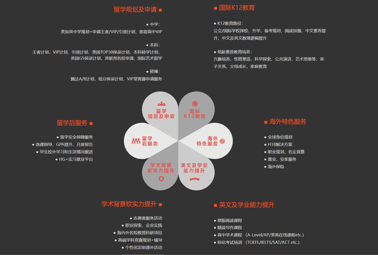 2025发布国内北京十大美国本科留学申请机构名单排名出炉