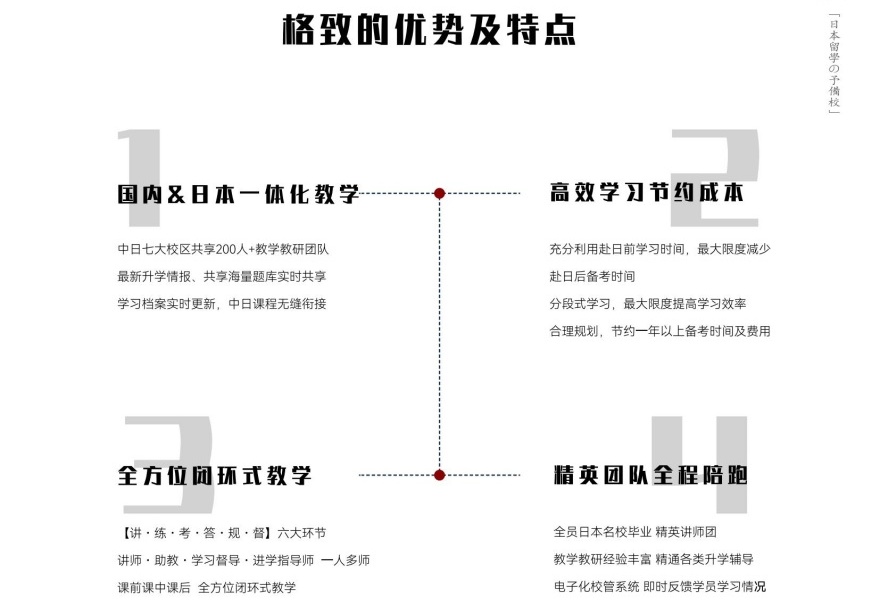 大公开!西安泾阳县十大日语培训基地公布一览表