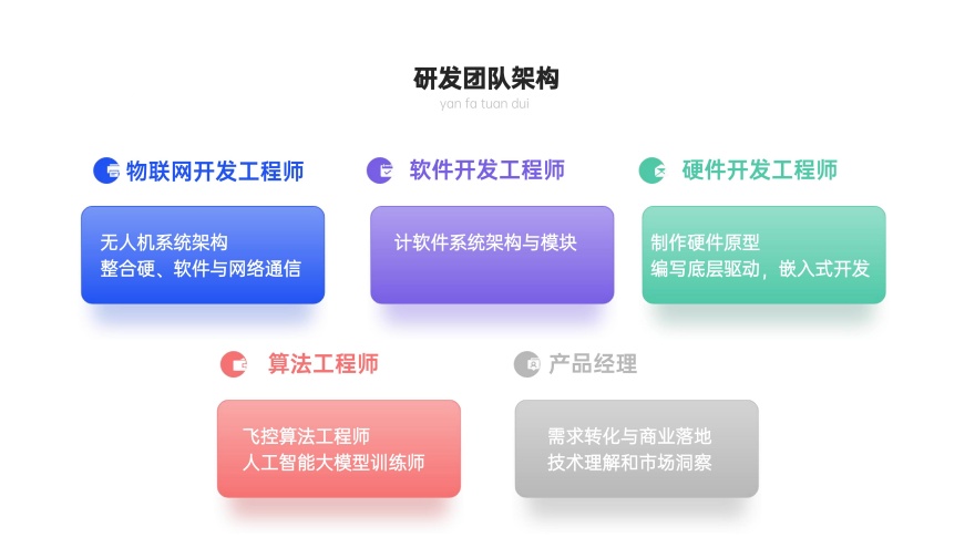 惠州博罗十大超视距机长无人机培训机构排名名单精选
