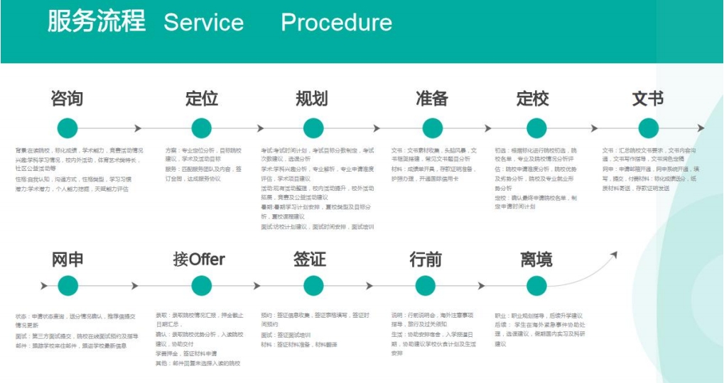 成都锦江区高中生出国留学学业规划机构名单新出炉top5