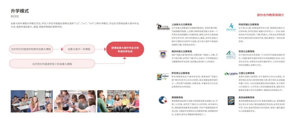 2025前十名推荐专门申请加拿大OSSD培训的中介一览口碑top10