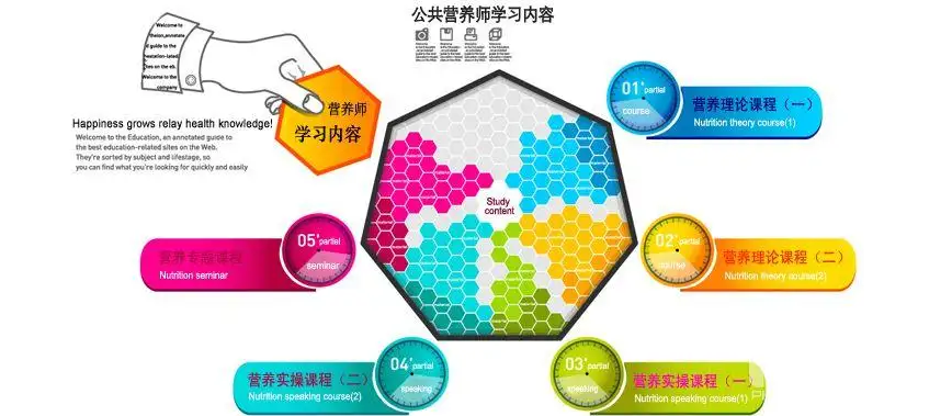 国内实力强的公共营养师出名的培训班名单榜首一览